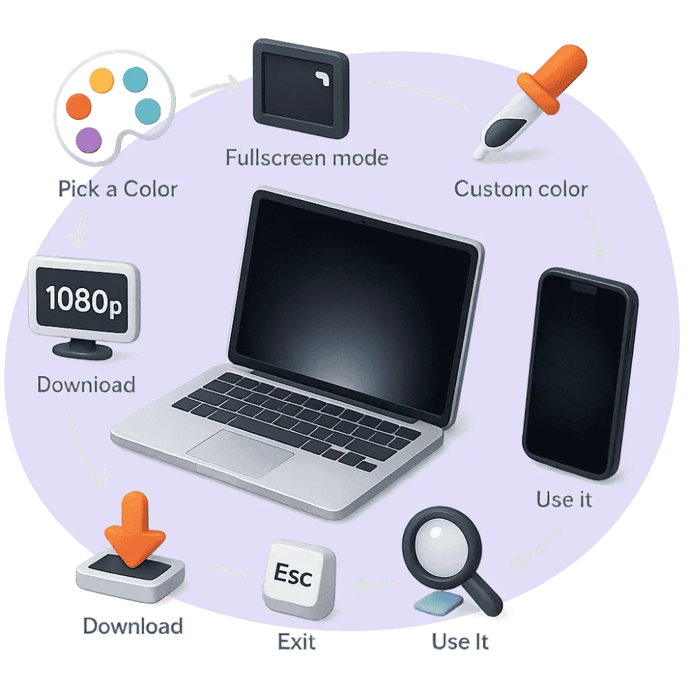 Home 2 How to Use All Black Screen on your device?